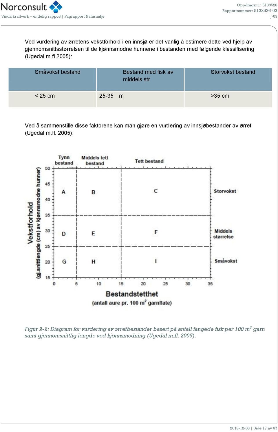 fl 2005): Småvokst bestand Bestand med fisk av middels str Storvokst bestand < 25 cm 25-35 m >35 cm Ved å sammenstille disse faktorene kan man gjøre