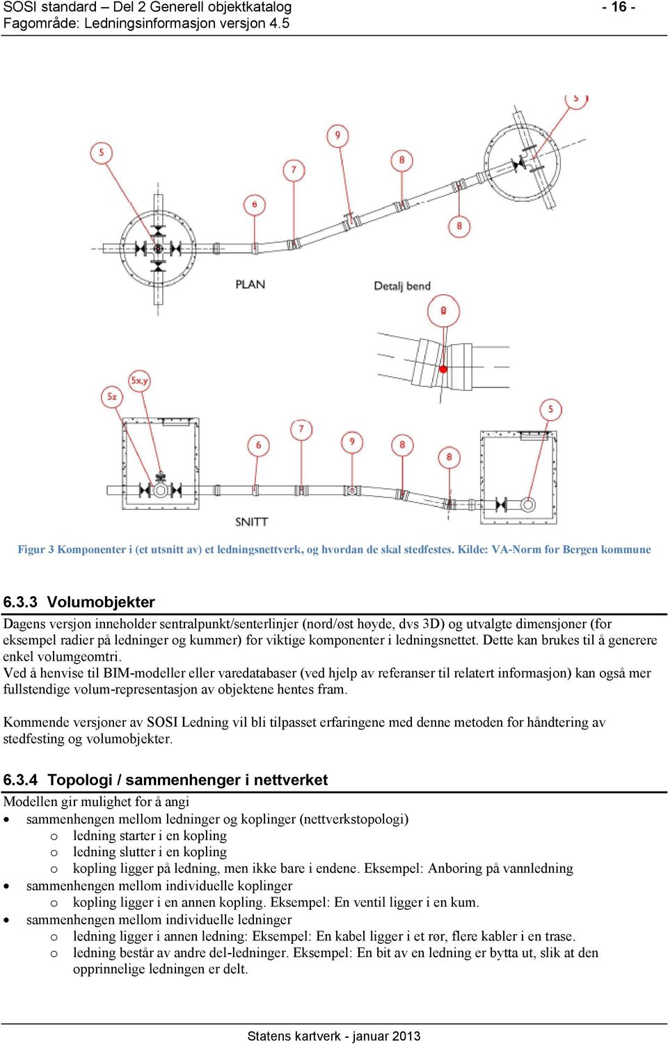 3 Volumobjekter Dagens versjon inneholder sentralpunkt/senterlinjer (nord/øst høyde, dvs 3D) og utvalgte dimensjoner (for eksempel radier på ledninger og kummer) for viktige komponenter i