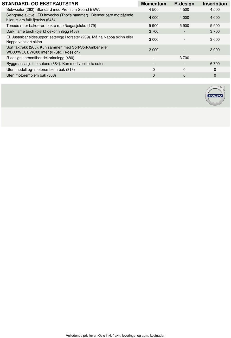 dekorinnlegg (458) 3 700-3 700 El. Justerbar sidesupport seterygg i forseter (209). Må ha Nappa skinn eller Nappa ventilert skinn Sort taktrekk (205).