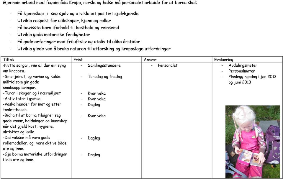 naturen til utforsking og kroppslege utfordringar Tiltak Frist Ansvar Evaluering -Nytta songar, rim o.l der ein syng - Samlingsstundene om kroppen.