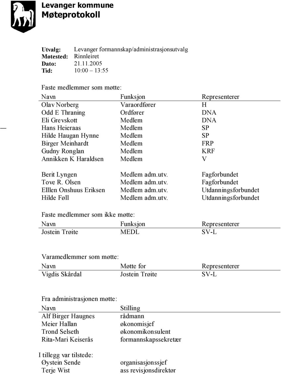 Hynne Medlem SP Birger Meinhardt Medlem FRP Gudny Ronglan Medlem KRF Annikken K Haraldsen Medlem V Berit Lyngen Medlem adm.utv. Fagforbundet Tove R. Olsen Medlem adm.utv. Fagforbundet Elllen Onshuus Eriksen Medlem adm.