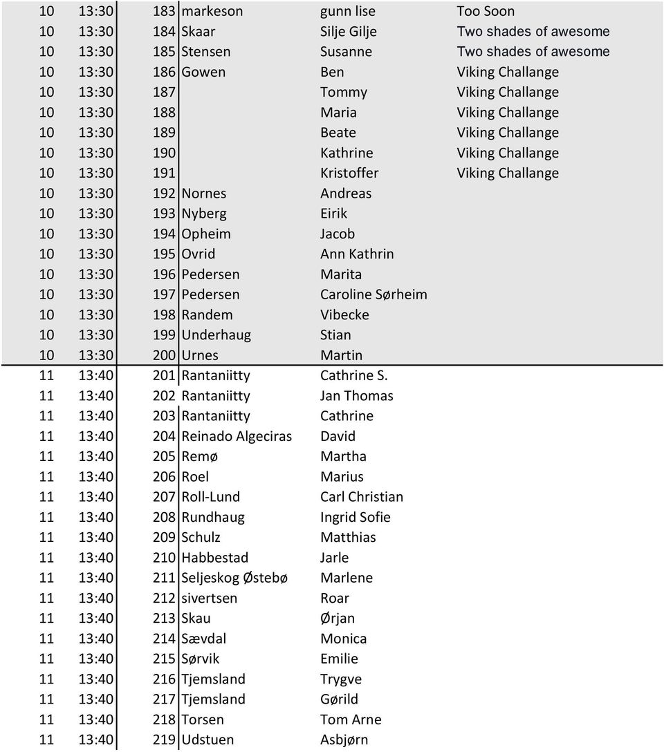 Andreas 10 13:30 193 Nyberg Eirik 10 13:30 194 Opheim Jacob 10 13:30 195 Ovrid Ann Kathrin 10 13:30 196 Pedersen Marita 10 13:30 197 Pedersen Caroline Sørheim 10 13:30 198 Randem Vibecke 10 13:30 199