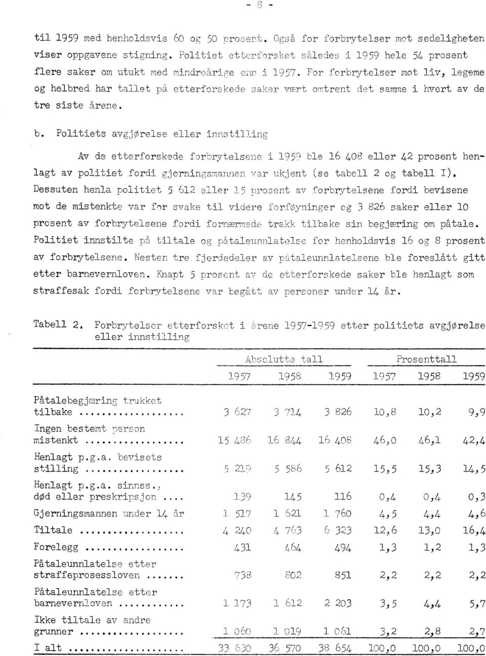 Politiets avgjørelse eller innstilling Av de etterforskede forbrytelsene i 959 ble 6 408 eller 42 prosent henlagt av politiet fordi gjorningsmannen var ukjent (se tabell 2 og tabell ).