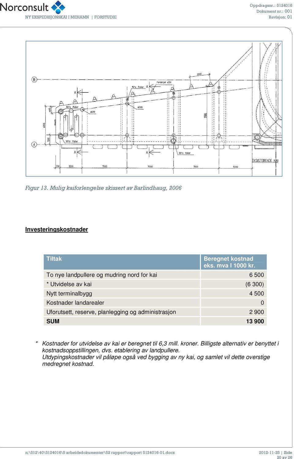 planlegging og administrasjon 2 900 SUM 13 900 * Kostnader for utvidelse av kai er beregnet til 6,3 mill. kroner.