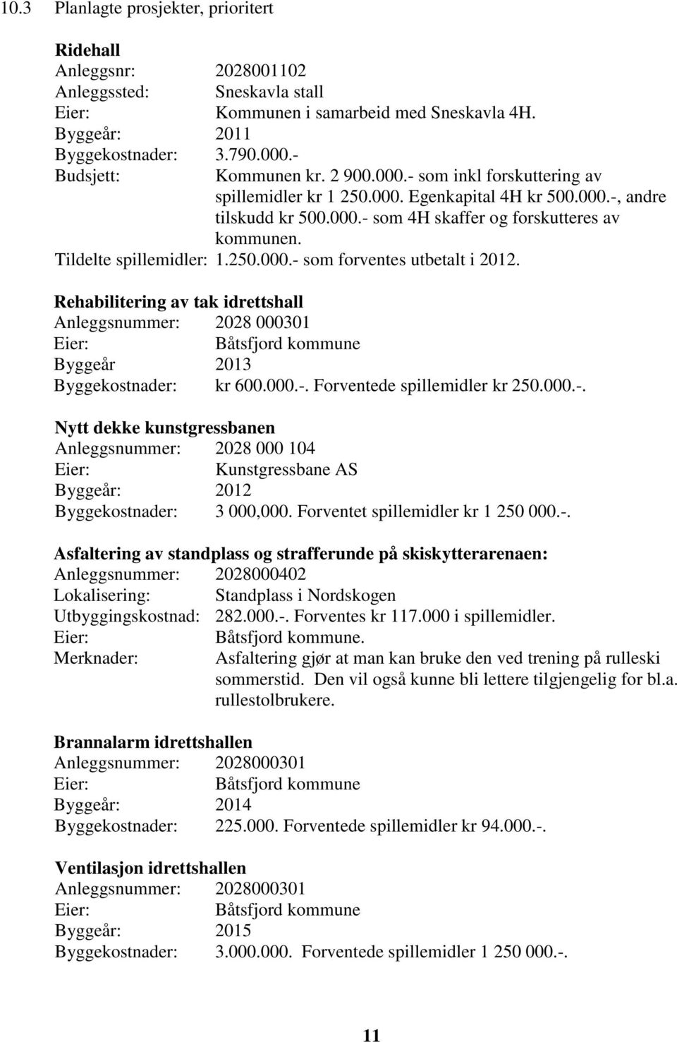 Tildelte spillemidler: 1.250.000.- som forventes utbetalt i 2012. Rehabilitering av tak idrettshall Anleggsnummer: 2028 000301 Båtsfjord kommune Byggeår 2013 Byggekostnader: kr 600.000.-. Forventede spillemidler kr 250.