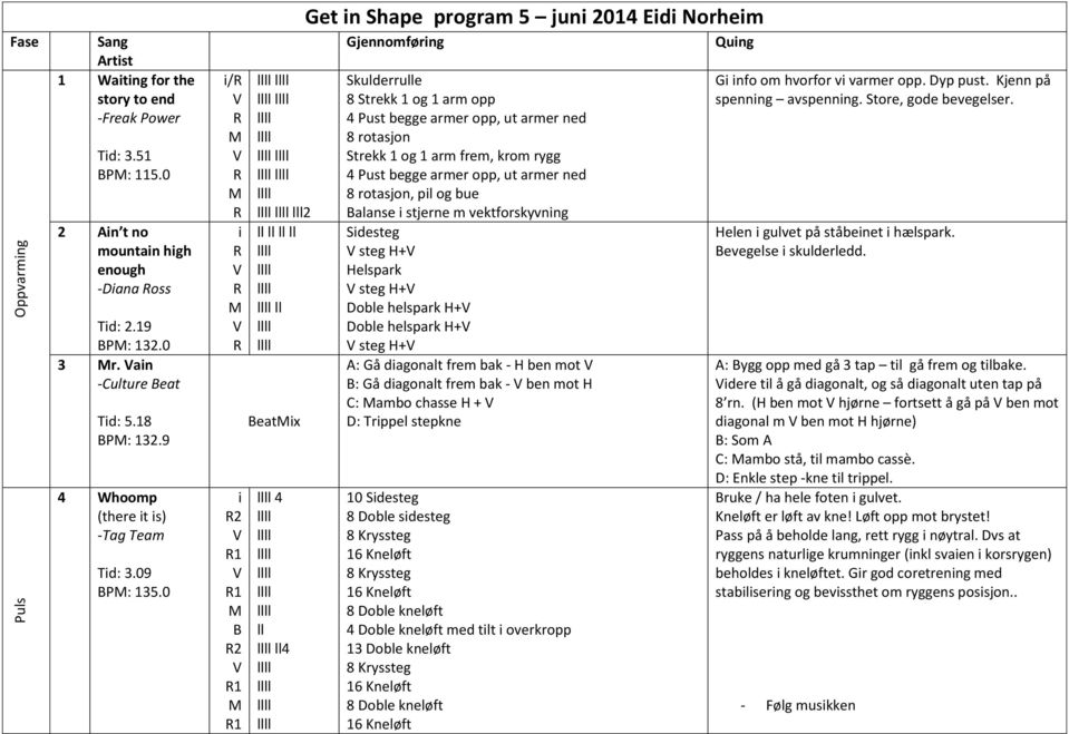 0 / 2 1 1 2 1 1 l2 eatx 4 4 Get n Shape program 5 jun 2014 Ed Norhem Gjennomførng Skulderrue 8 Strekk 1 og 1 arm opp 4 Pust begge armer opp, ut armer ned 8 rotasjon Strekk 1 og 1 arm frem, krom rygg