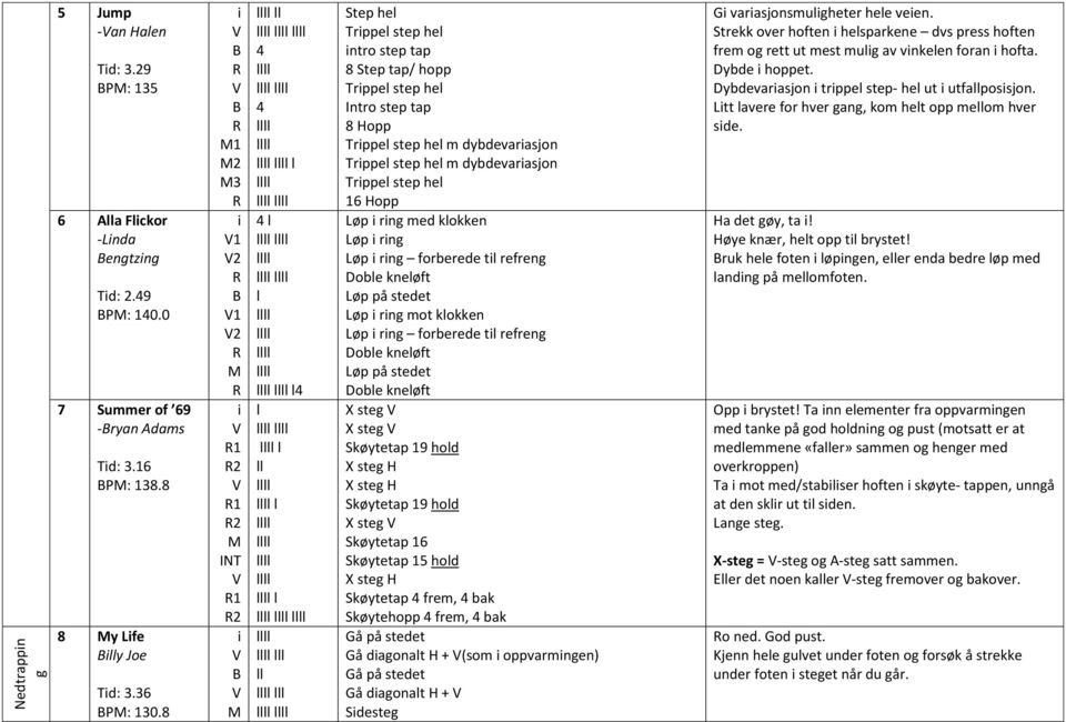 hel m dybdevarasjon Trppel step hel 16 Hopp Løp rng med klokken Løp rng Løp rng forberede tl refreng Løp på stedet Løp rng mot klokken Løp rng forberede tl refreng Løp på stedet X steg X steg