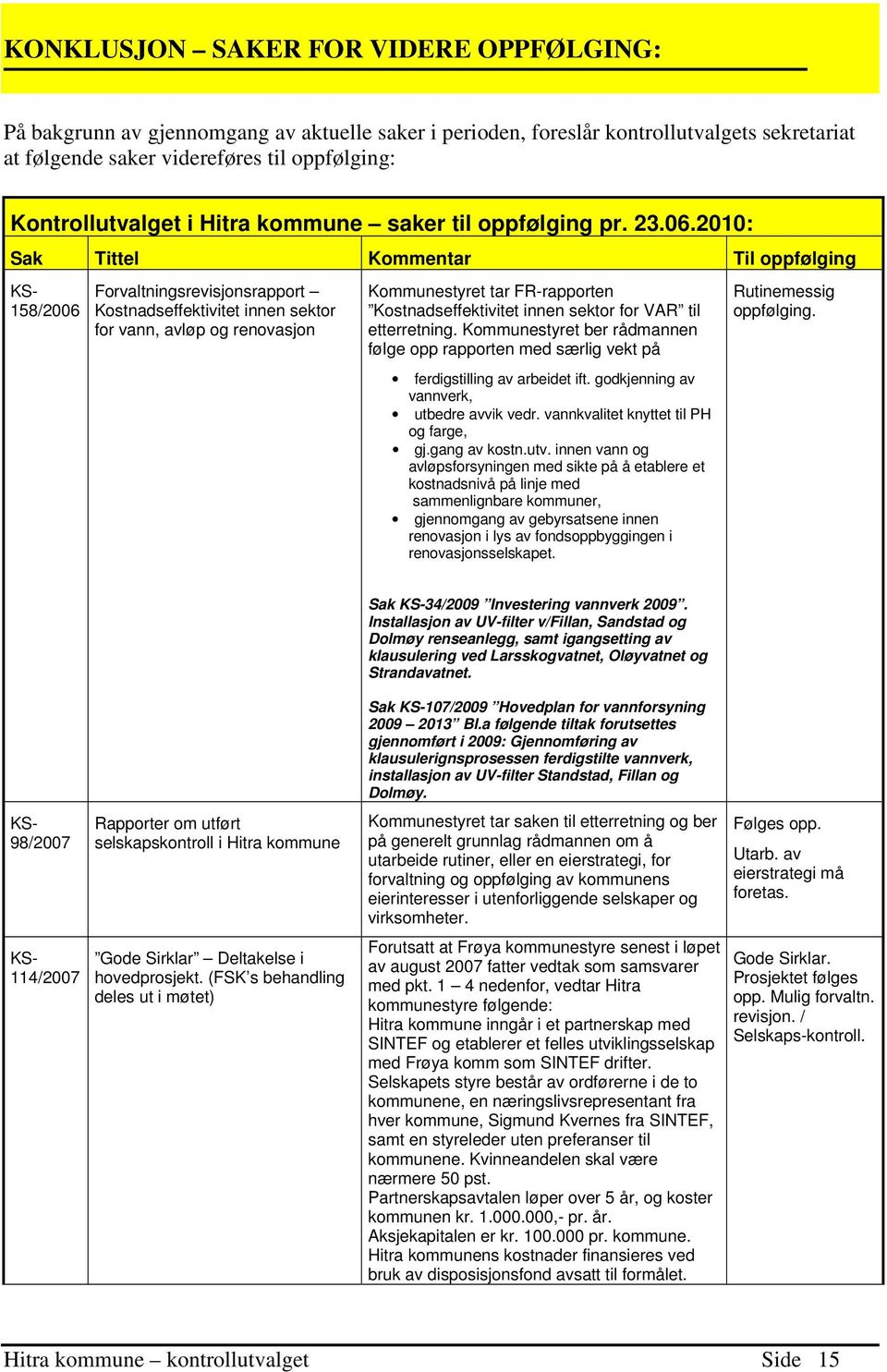 2010: Sak Tittel Kommentar Til oppfølging KS- 158/2006 Forvaltningsrevisjonsrapport Kostnadseffektivitet innen sektor for vann, avløp og renovasjon Kommunestyret tar FR-rapporten Kostnadseffektivitet