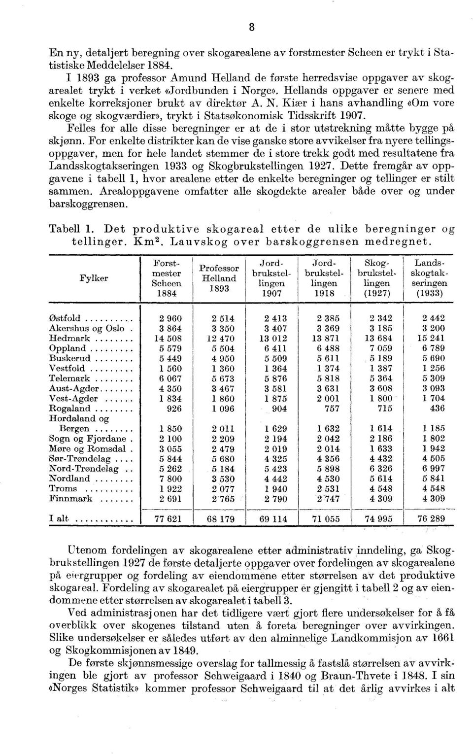 rge». Hellands oppgaver er senere med enkelte korreksjoner brukt av direktør A. N. Kiær i hans avhandling «Om vore skoge og skogværdier», trykt i Statsøkonomisk Tidsskrift 1907.