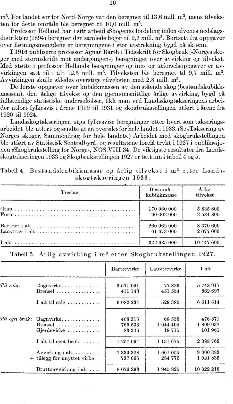 Professor Helland har i sitt arbeid «Skogenes fordeling inden elvenes nedslagsdistrikter» (1894) beregnet den samlede hogst til 9,7 mill. m 3.