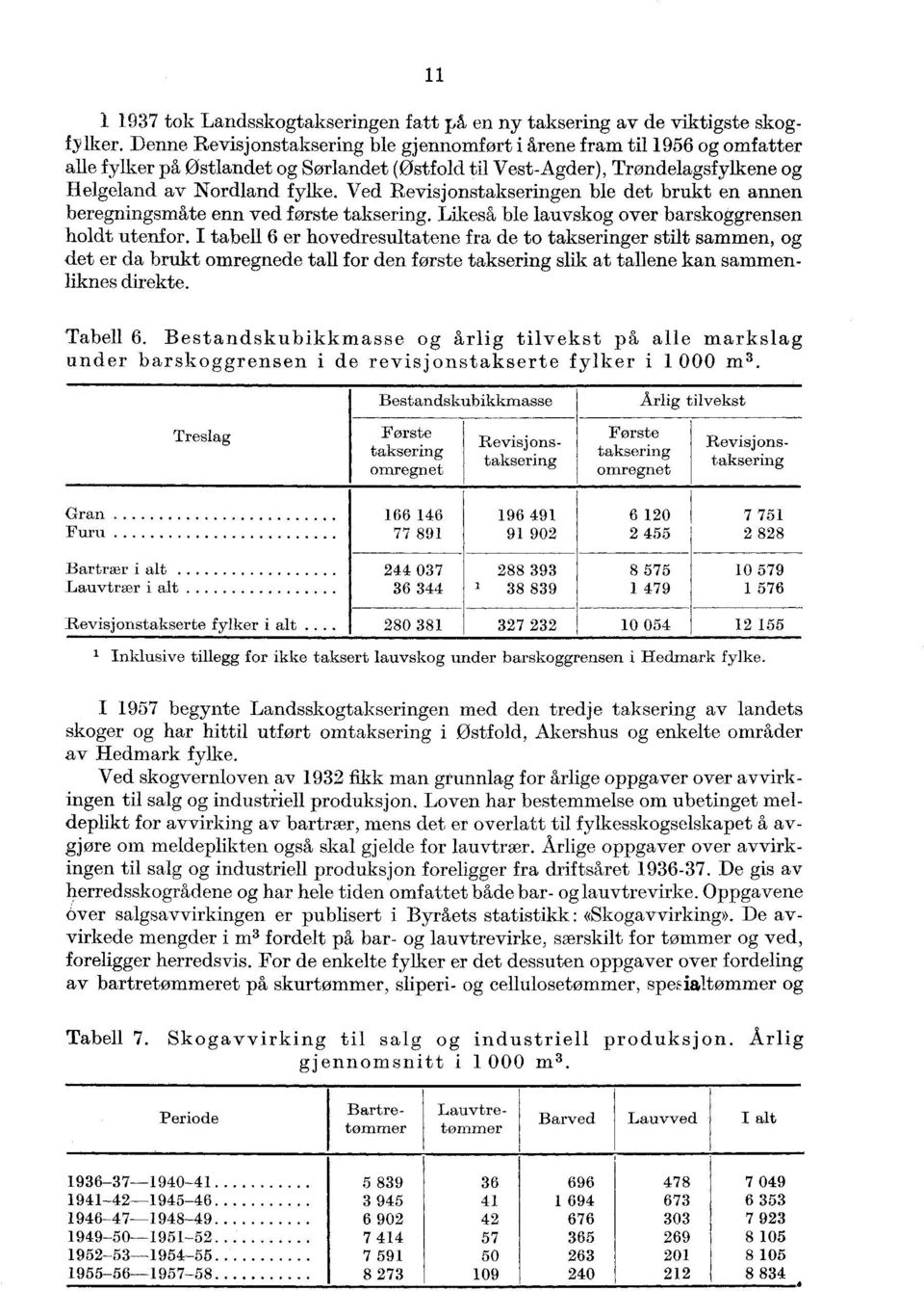 Ved Revisjonstakseringen ble det brukt en annen beregningsmåte enn ved første taksering. Likeså ble lauvskog over barskoggrensen holdt utenfor.