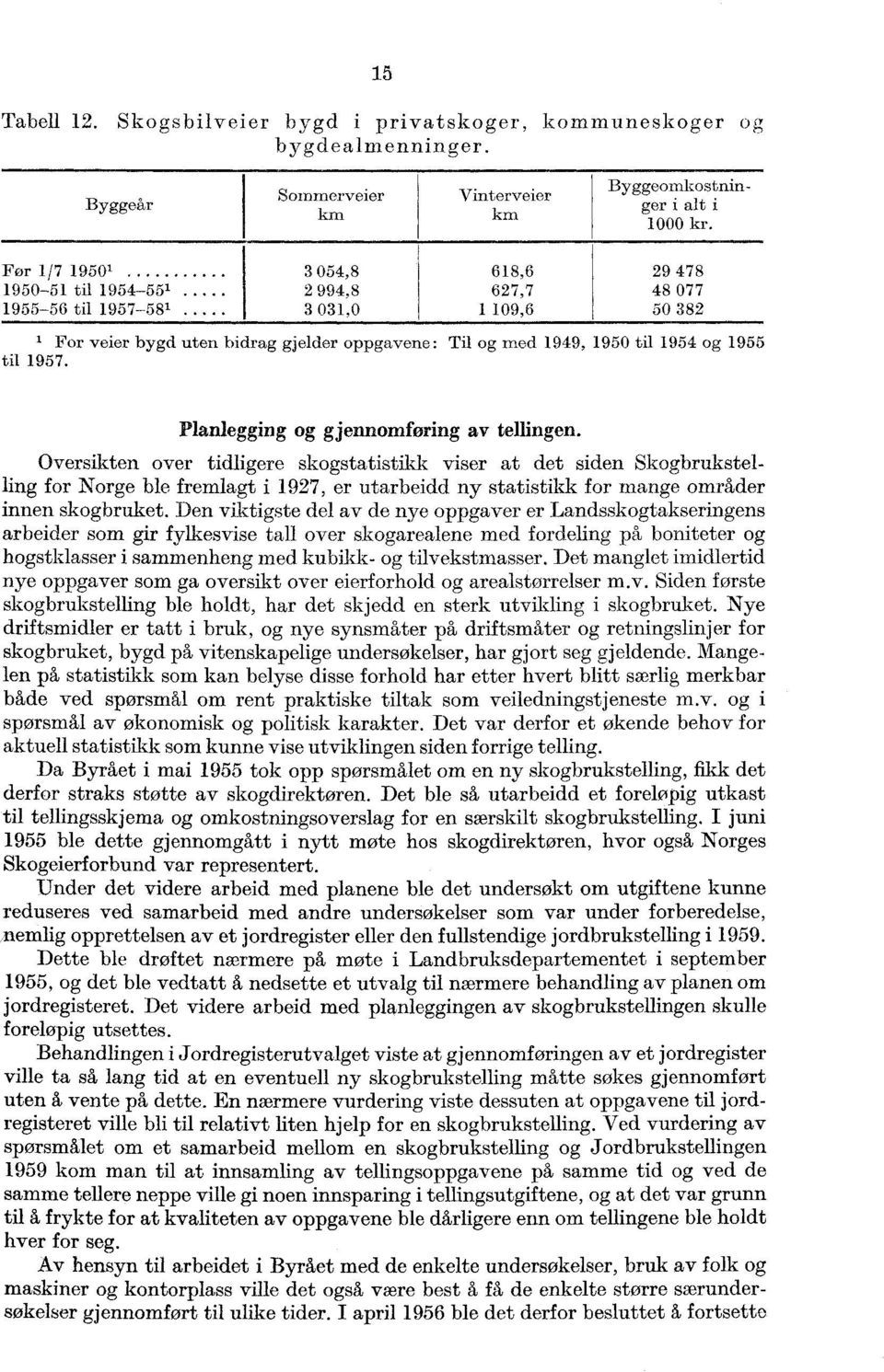 og 1955 til 1957. Planlegging og gjennomføring av tellingen.