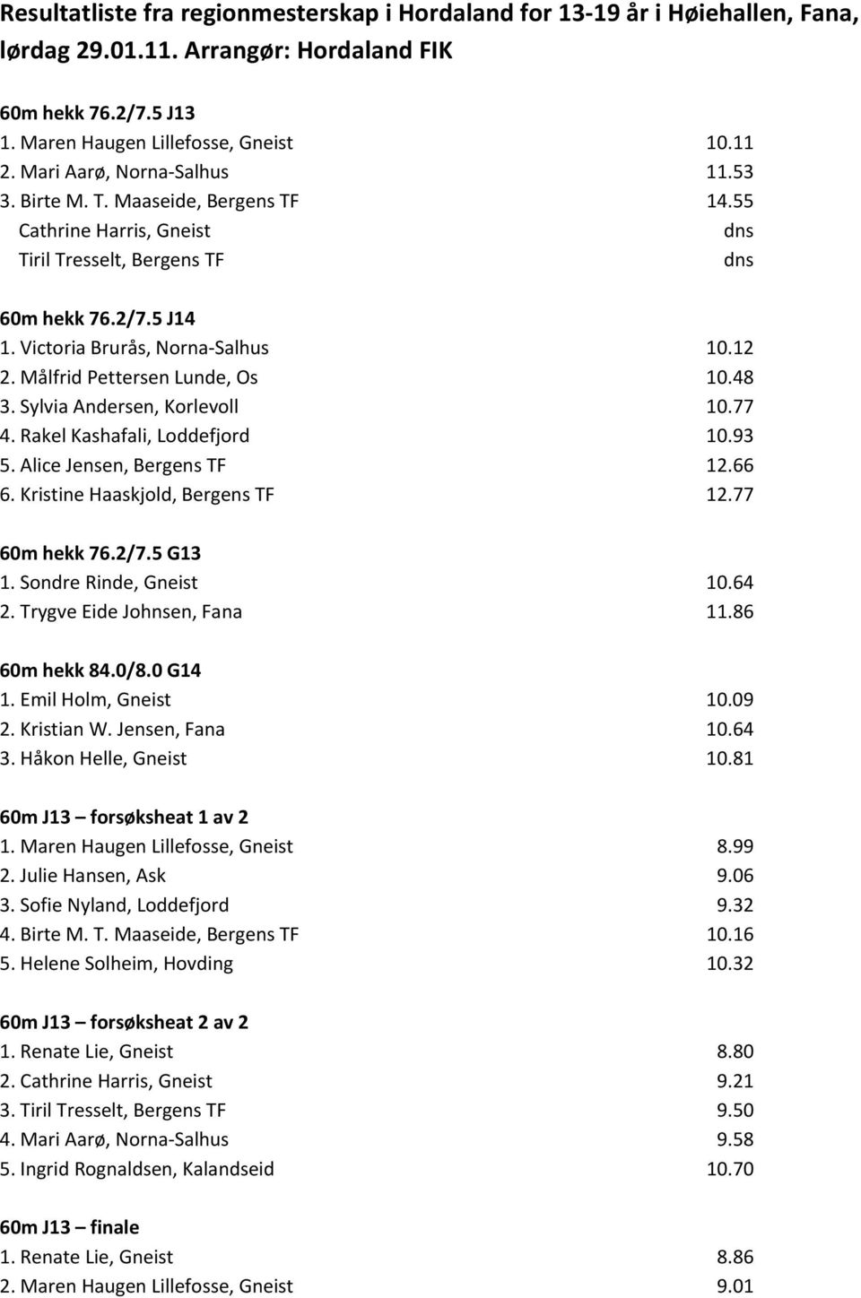 Målfrid Pettersen Lunde, Os 10.48 3. Sylvia Andersen, Korlevoll 10.77 4. Rakel Kashafali, Loddefjord 10.93 5. Alice Jensen, Bergens TF 12.66 6. Kristine Haaskjold, Bergens TF 12.77 60m hekk 76.2/7.