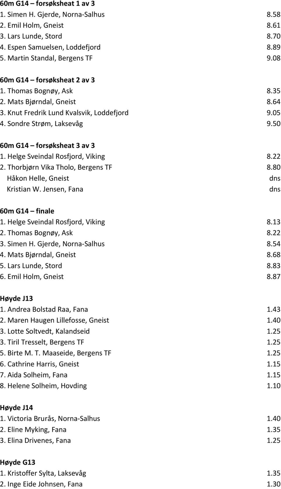 Helge Sveindal Rosfjord, Viking 8.22 2. Thorbjørn Vika Tholo, Bergens TF 8.80 Håkon Helle, Gneist Kristian W. Jensen, Fana 60m G14 finale 1. Helge Sveindal Rosfjord, Viking 8.13 2.