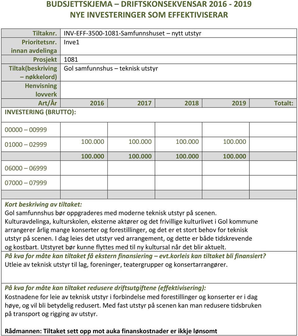 000 100.000 100.000 100.000 100.000 100.000 100.000 07000 07999 Kort beskriving av tiltaket: Gol samfunnshus bør oppgraderes med moderne teknisk utstyr på scenen.