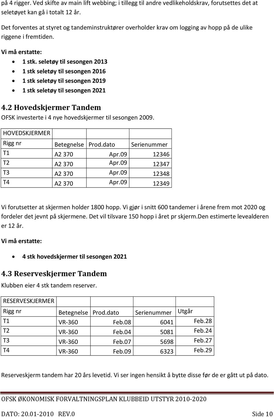 seletøy til sesongen 2013 1 stk seletøy til sesongen 2016 1 stk seletøy til sesongen 2019 1 stk seletøy til sesongen 2021 4.