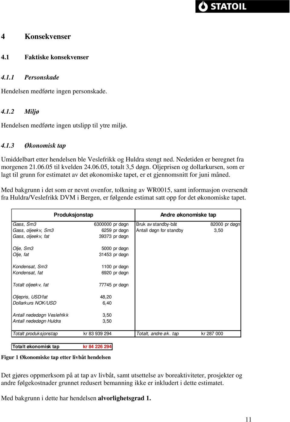 Oljeprisen og dollarkursen, som er lagt til grunn for estimatet av det økonomiske tapet, er et gjennomsnitt for juni måned.