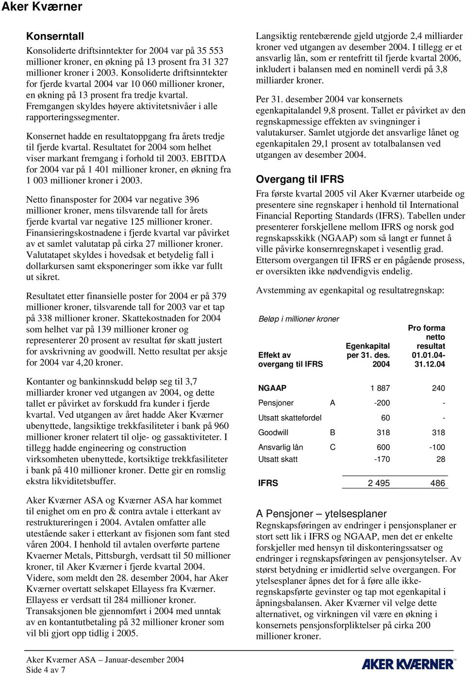 Konsernet hadde en resultatoppgang fra årets tredje til fjerde kvartal. Resultatet for 2004 som helhet viser markant fremgang i forhold til 2003.