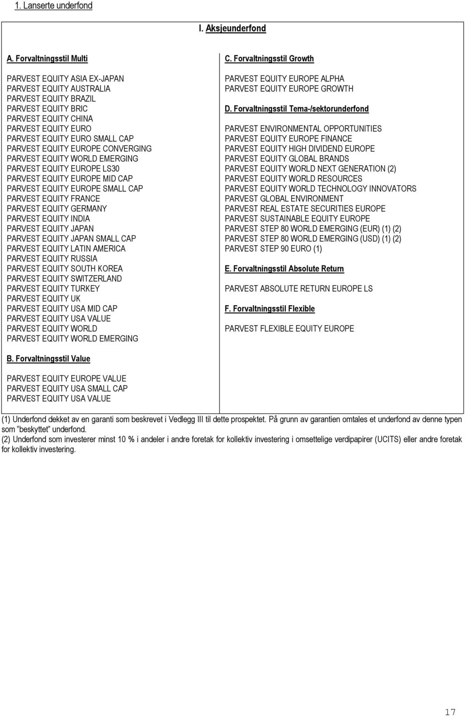 Forvaltningsstil Tema-/sektorunderfond PARVEST EQUITY CHINA PARVEST EQUITY EURO PARVEST ENVIRONMENTAL OPPORTUNITIES PARVEST EQUITY EURO SMALL CAP PARVEST EQUITY EUROPE FINANCE PARVEST EQUITY EUROPE