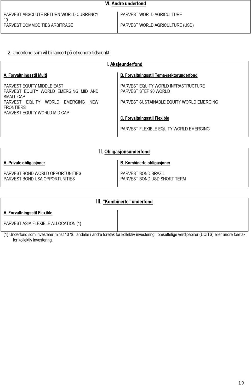 Forvaltningsstil Tema-/sektorunderfond PARVEST EQUITY MIDDLE EAST PARVEST EQUITY WORLD EMERGING MID AND SMALL CAP PARVEST EQUITY WORLD EMERGING NEW FRONTIERS PARVEST EQUITY WORLD MID CAP PARVEST