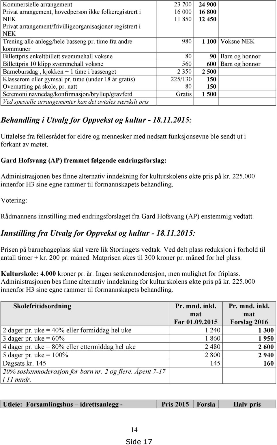 Barn og honnør Barnebursdag, kjøkken + 1 time i bassenget 2 350 2 500 Klasserom eller gymsal pr. time (under 18 år gratis) Overnatting på skole, pr.