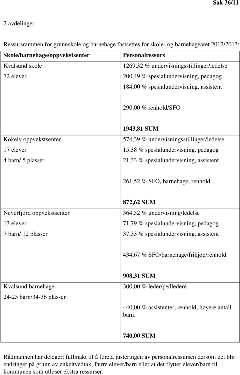 SUM 574,39 % undervisningsstillinger/ledelse 15,38 % spesialundervisning, pedagog 21,33 % spesialundervisning, assistent 261,52 % SFO, barnehage, renhold Neverfjord oppvekstsenter 13 elever 7 barn/