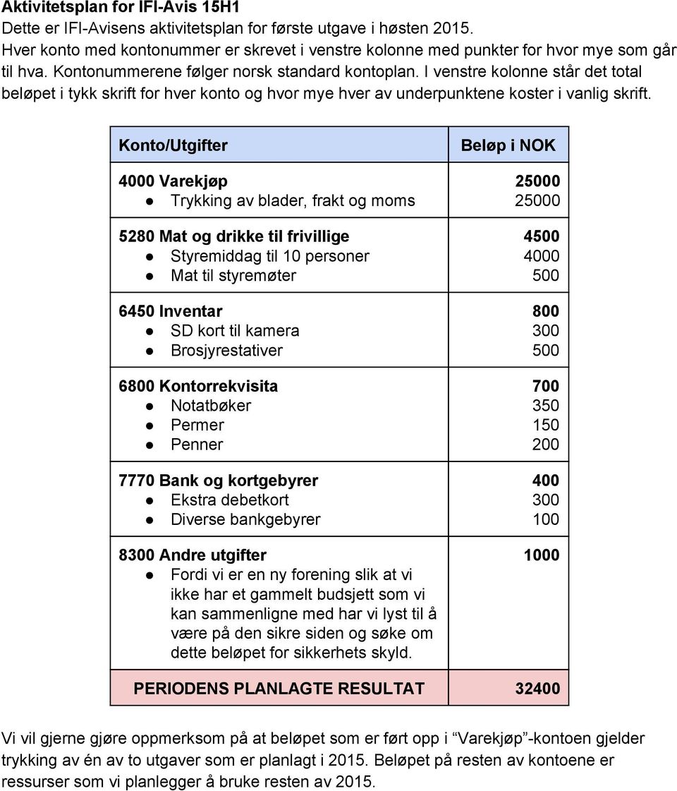 Konto/Utgifter 4000 Varekjøp Trykking av blader, frakt og moms 5280 Mat og drikke til frivillige Styremiddag til 10 personer Mat til styremøter 6450 Inventar SD kort til kamera Brosjyrestativer 6800