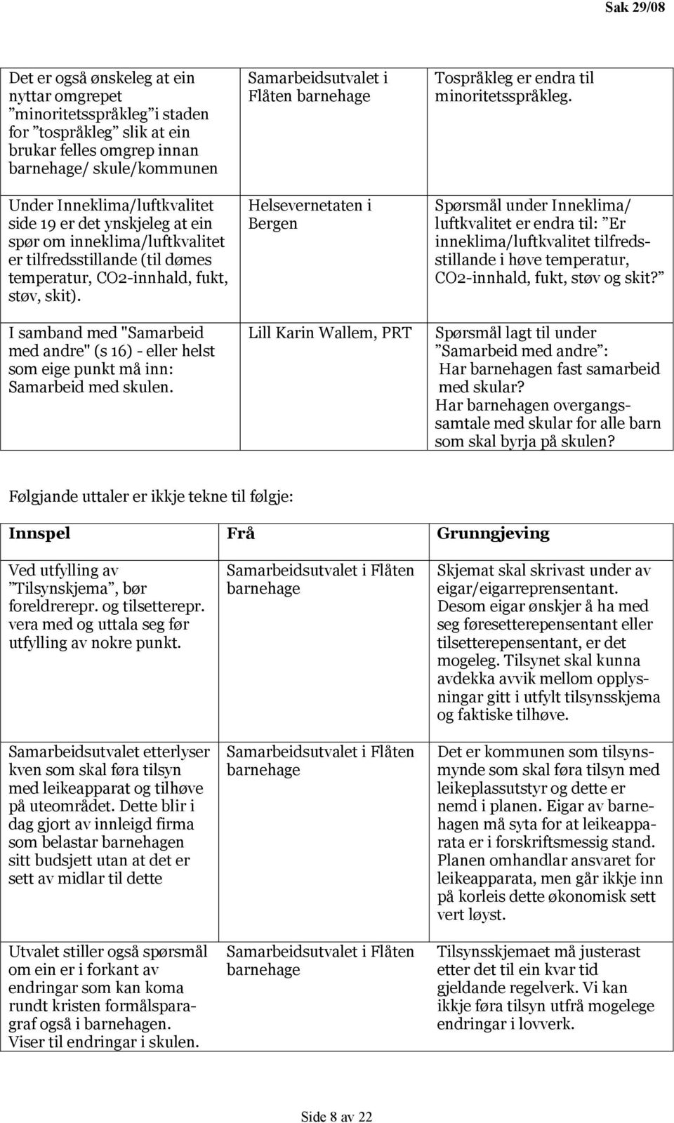 I samband med "Samarbeid med andre" (s 16) - eller helst som eige punkt må inn: Samarbeid med skulen.