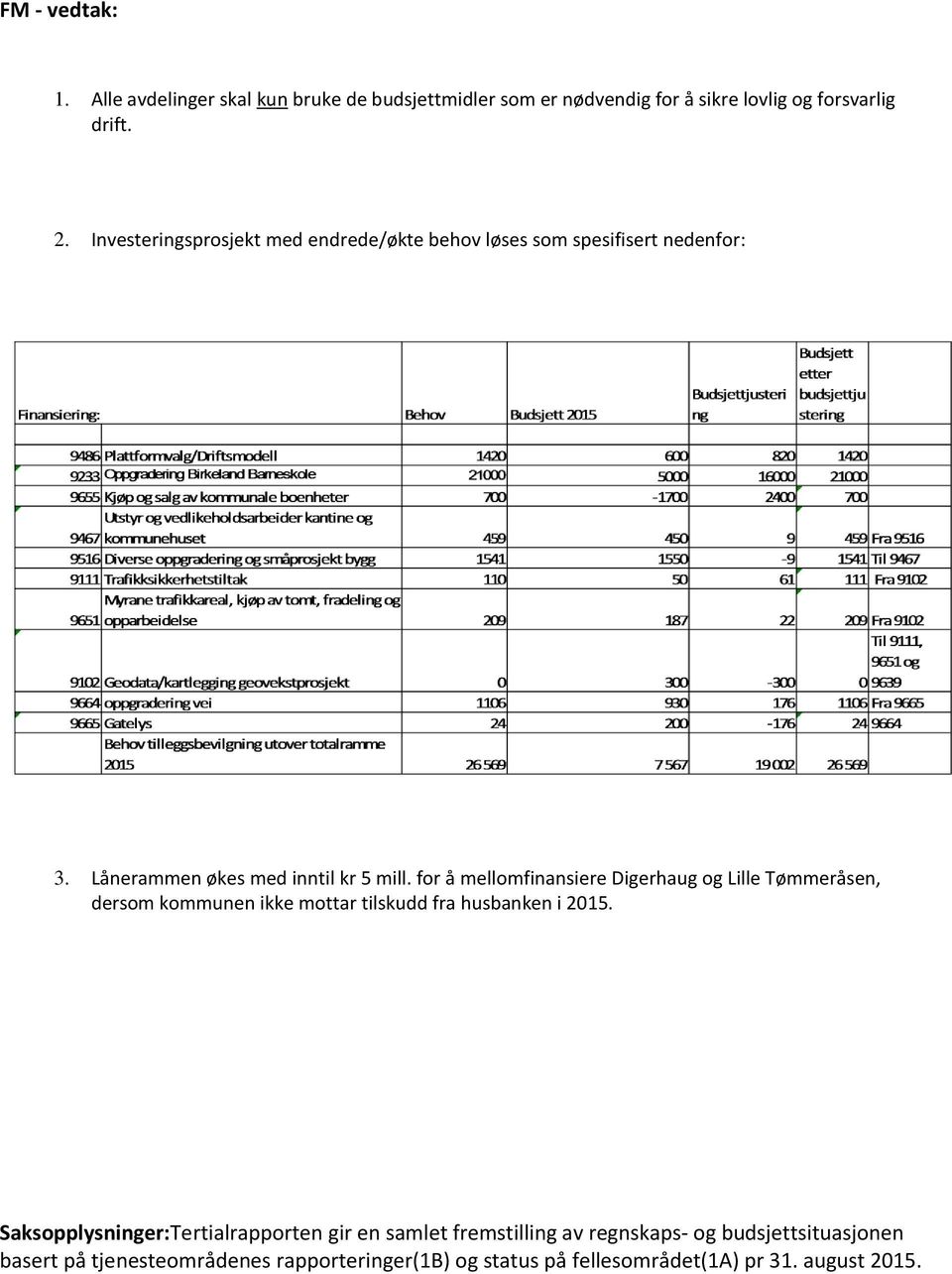 for å mellomfinansiere Digerhaug og Lille Tømmeråsen, dersom kommunen ikke mottar tilskudd fra husbanken i 2015.