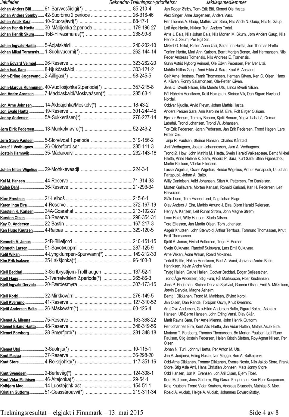 .. 179-196-27 Leif Åge Hætta, Nikken Turi, Anders Todal. Johan Henrik Skum... 15B-Hirvasmaras(*)...238-99-6 Ante J. Bals, Nils Johan Bals, Nils Morten M. Skum, Jørn Anders Gaup, Nils Henrik J.