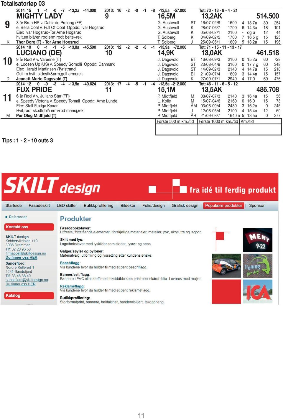 Austevoll ST 16/07-02/9 1609 4 13,7a 30 254 G. Austevoll K 28/07-06/7 1700 6 14,3a 18 101 G. Austevoll K 05/08-02/1 2100 - dg a 12 44 T. Solberg K 04/09-02/5 1700 7 16,5 g 15 125 T.