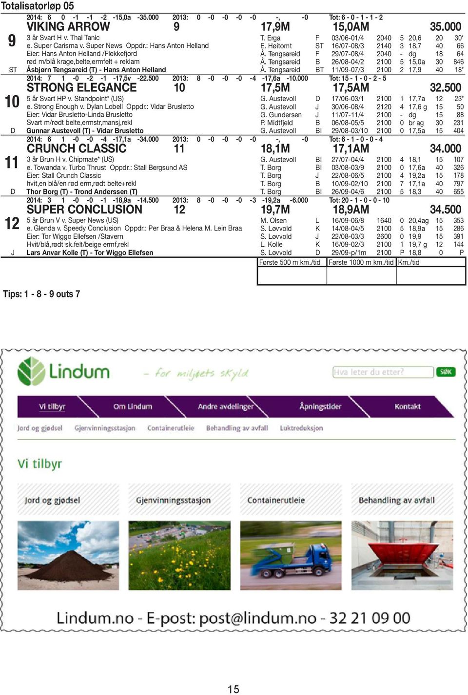 Erga F 03/06-01/4 2040 5 20,6 20 30* E. Høitomt ST 16/07-08/3 2140 3 18,7 40 66 Å. Tengsareid F 29/07-08/4 2040 - dg 18 64 Å. Tengsareid B 26/08-04/2 2100 5 15,0a 30 846 Å.