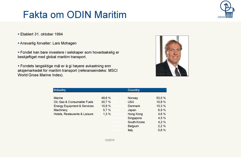 Fondets langsiktige mål er å gi høyere avkastning enn aksjemarkedet for maritim transport (referanseindeks: MSCI World ldgross Marine Index).