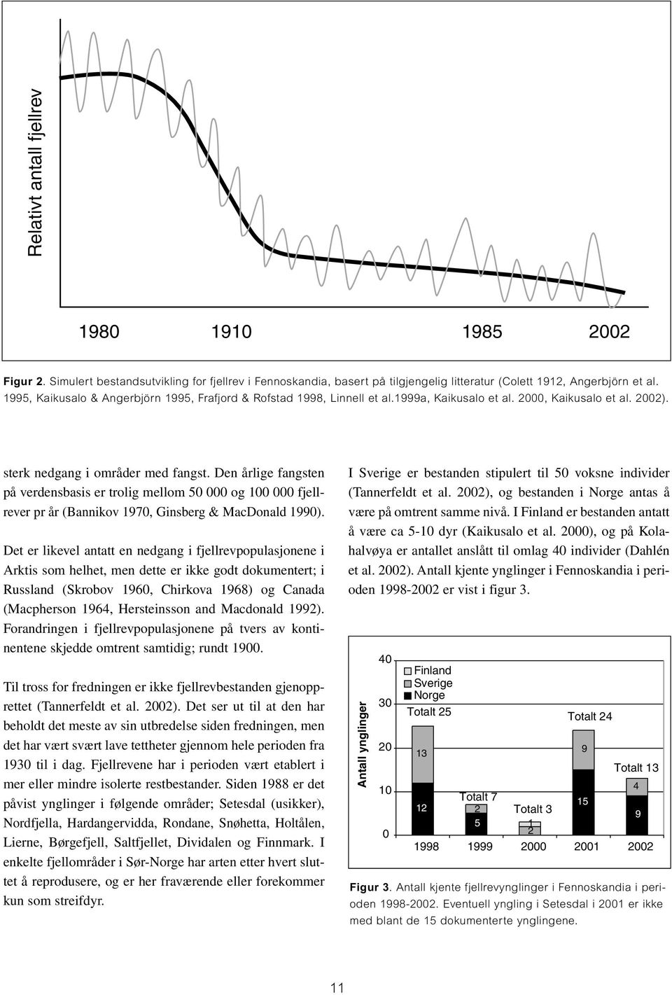 Den årlige fangsten på verdensbasis er trolig mellom 50 000 og 100 000 fjellrever pr år (Bannikov 1970, Ginsberg & MacDonald 1990).