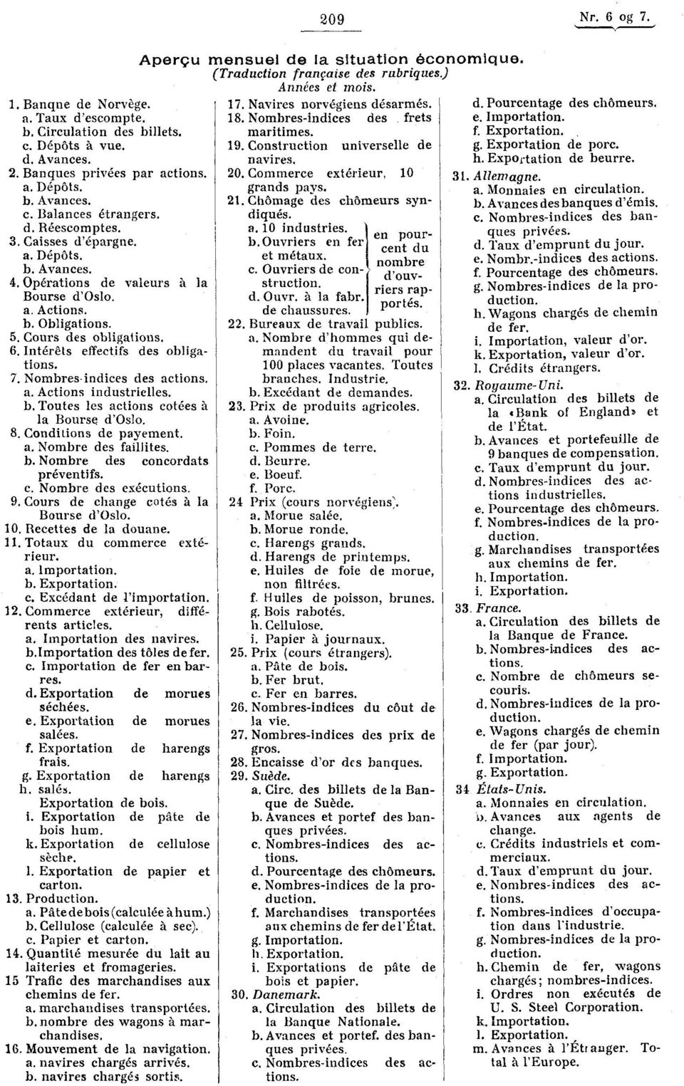 Nombres-indices des actions. a. Actions industrielles. b. Toutes les actions cotées la Bourse d'oslo. 8. Conditions de payement. a. Nombre des faillites. b. Nombre des concordats préventifs. c. Nombre des exécutions.