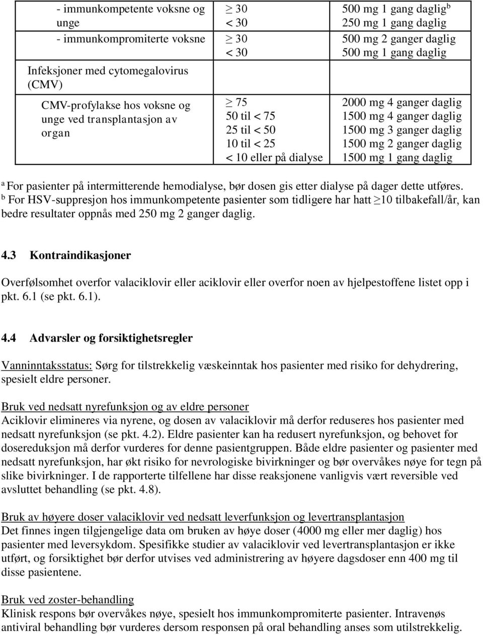 1500 mg 2 ganger daglig 1500 mg 1 gang daglig a For pasienter på intermitterende hemodialyse, bør dosen gis etter dialyse på dager dette utføres.