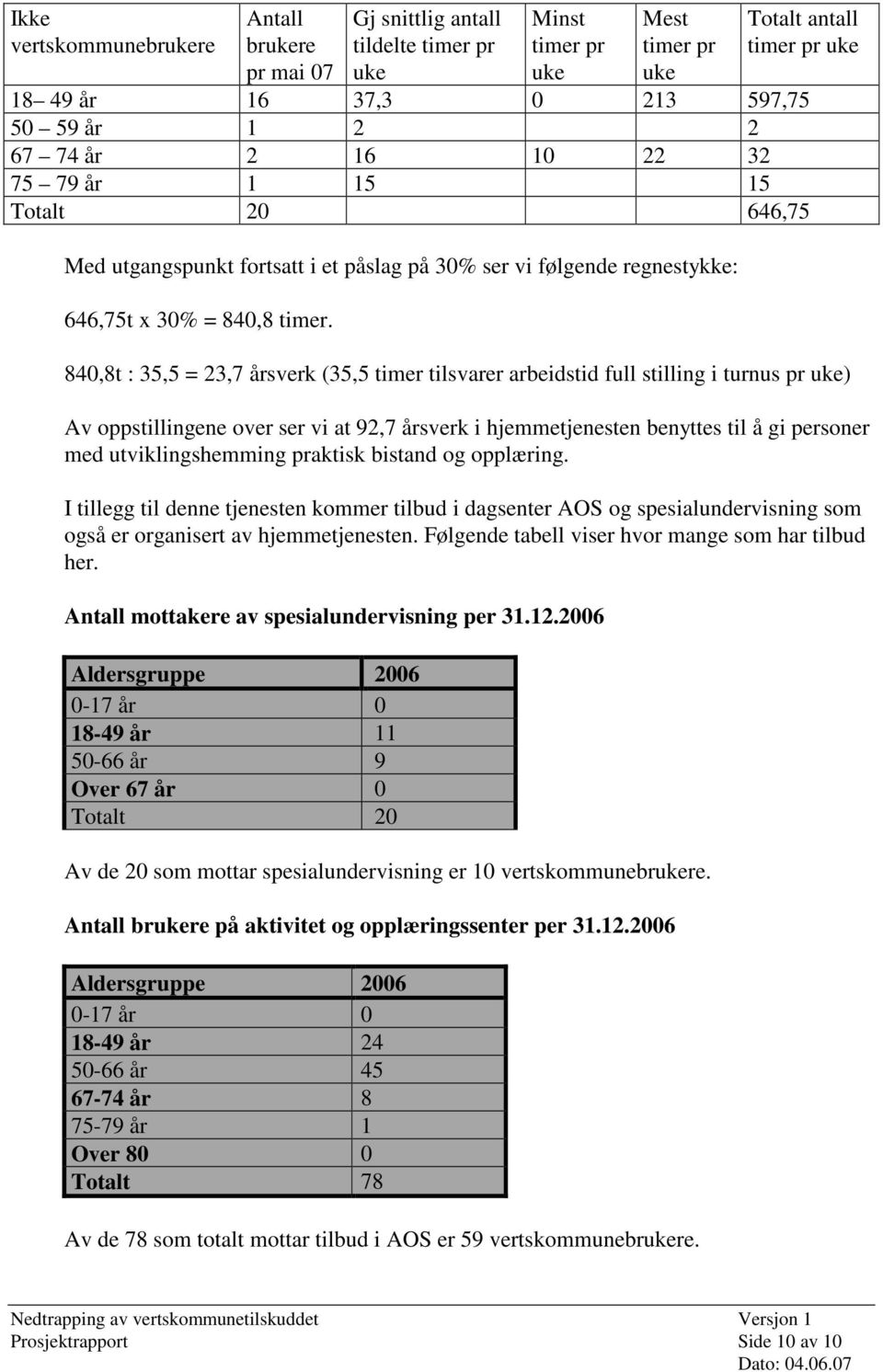 840,8t : 35,5 = 23,7 årsverk (35,5 timer tilsvarer arbeidstid full stilling i turnus pr uke) Av oppstillingene over ser vi at 92,7 årsverk i hjemmetjenesten benyttes til å gi personer med