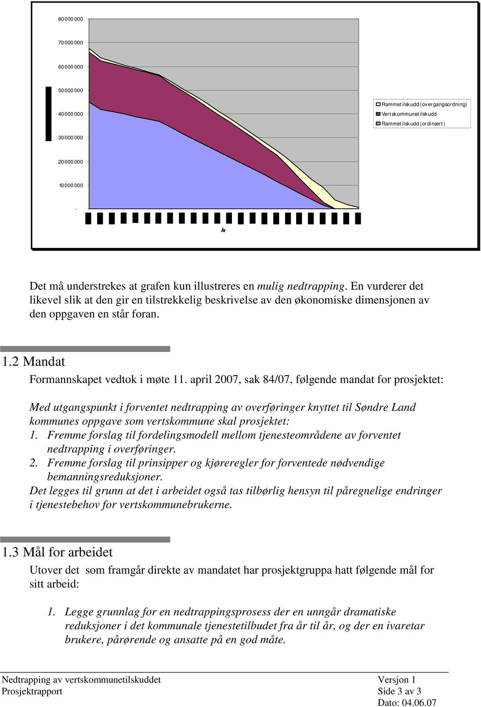 2 Mandat Formannskapet vedtok i møte 11.