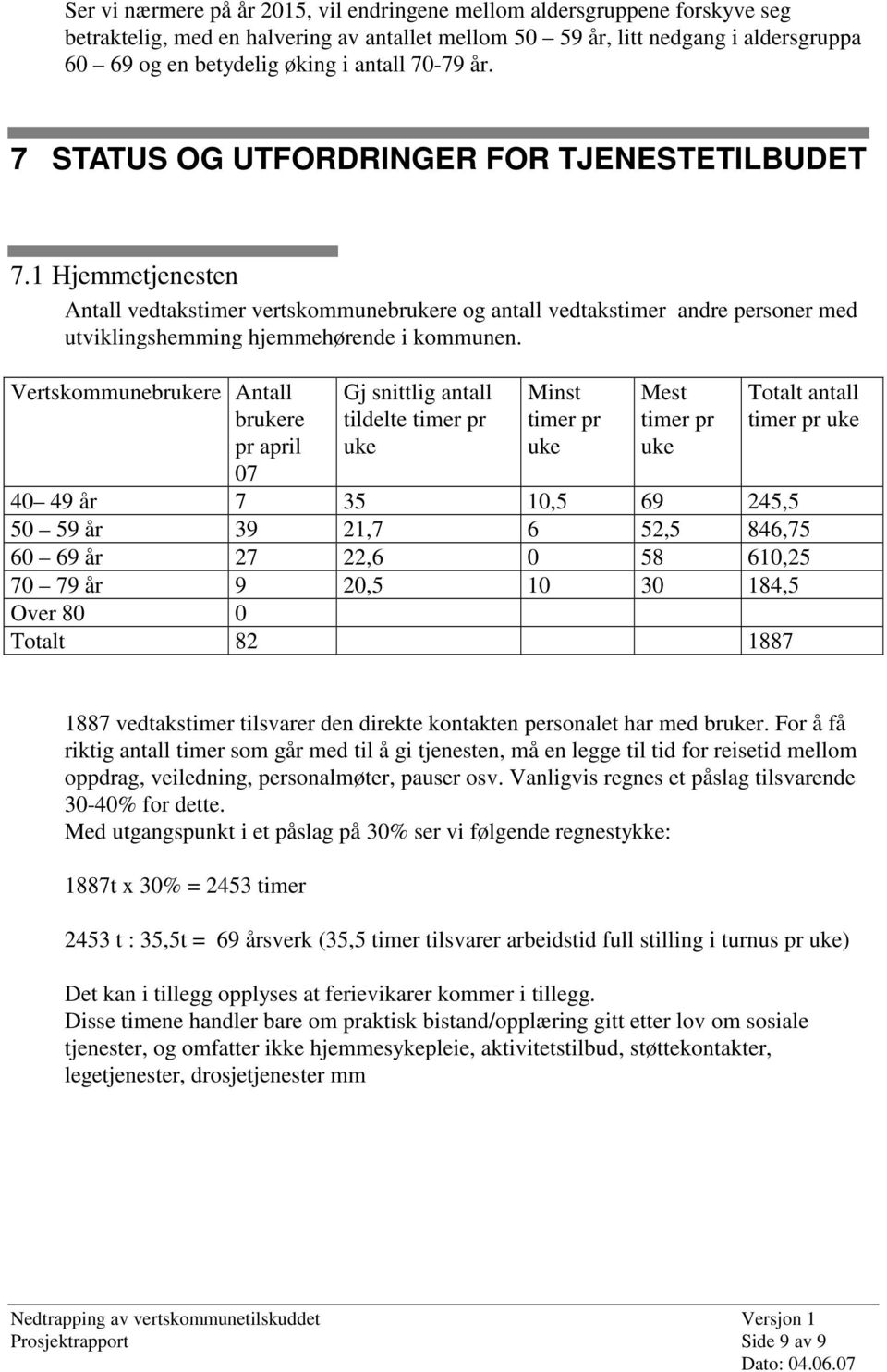 1 Hjemmetjenesten Antall vedtakstimer vertskommunebrukere og antall vedtakstimer andre personer med utviklingshemming hjemmehørende i kommunen.