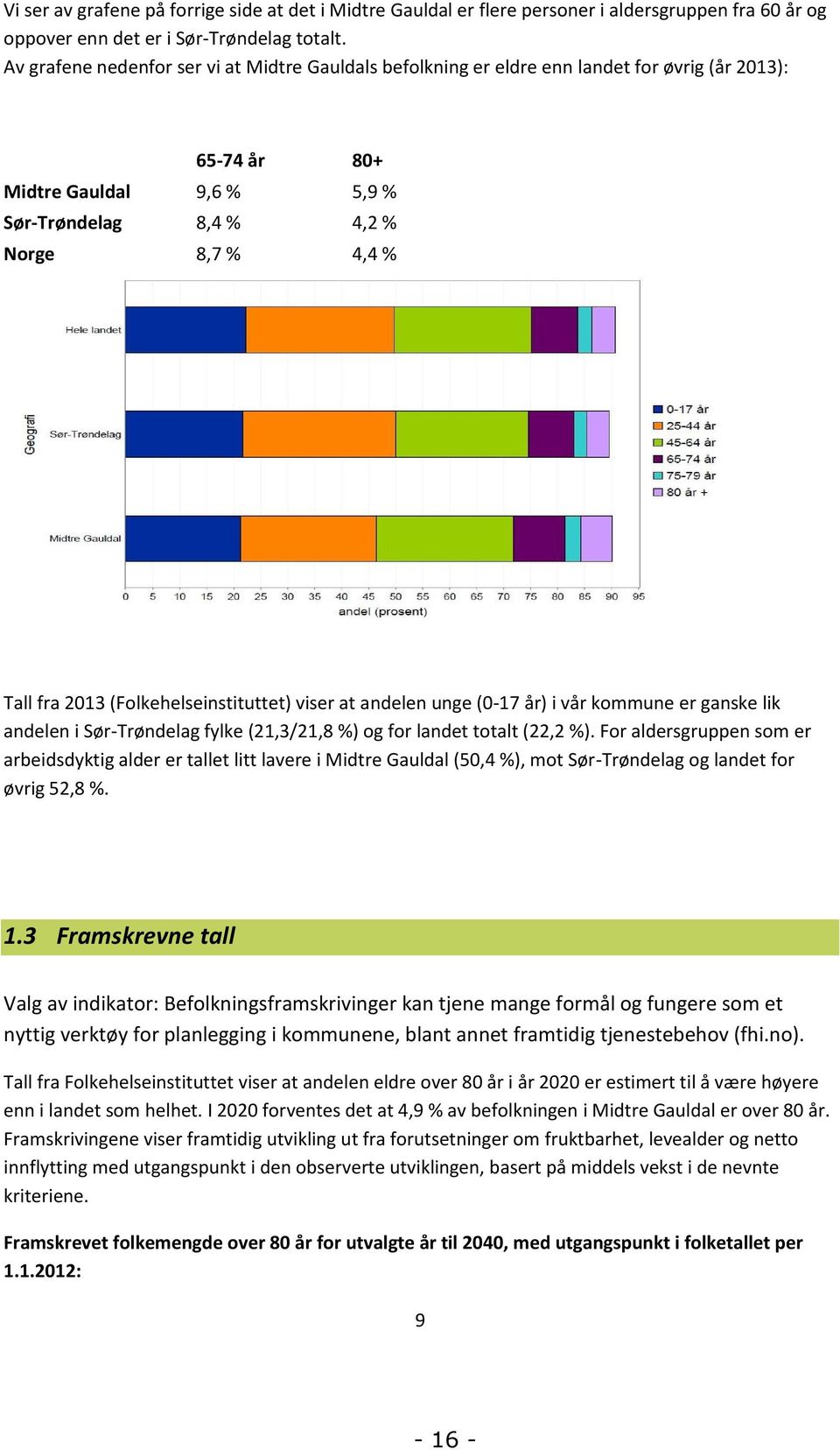 (Folkehelseinstituttet) viser at andelen unge (0-17 år) i vår kommune er ganske lik andelen i Sør-Trøndelag fylke (21,3/21,8 %) og for landet totalt (22,2 %).