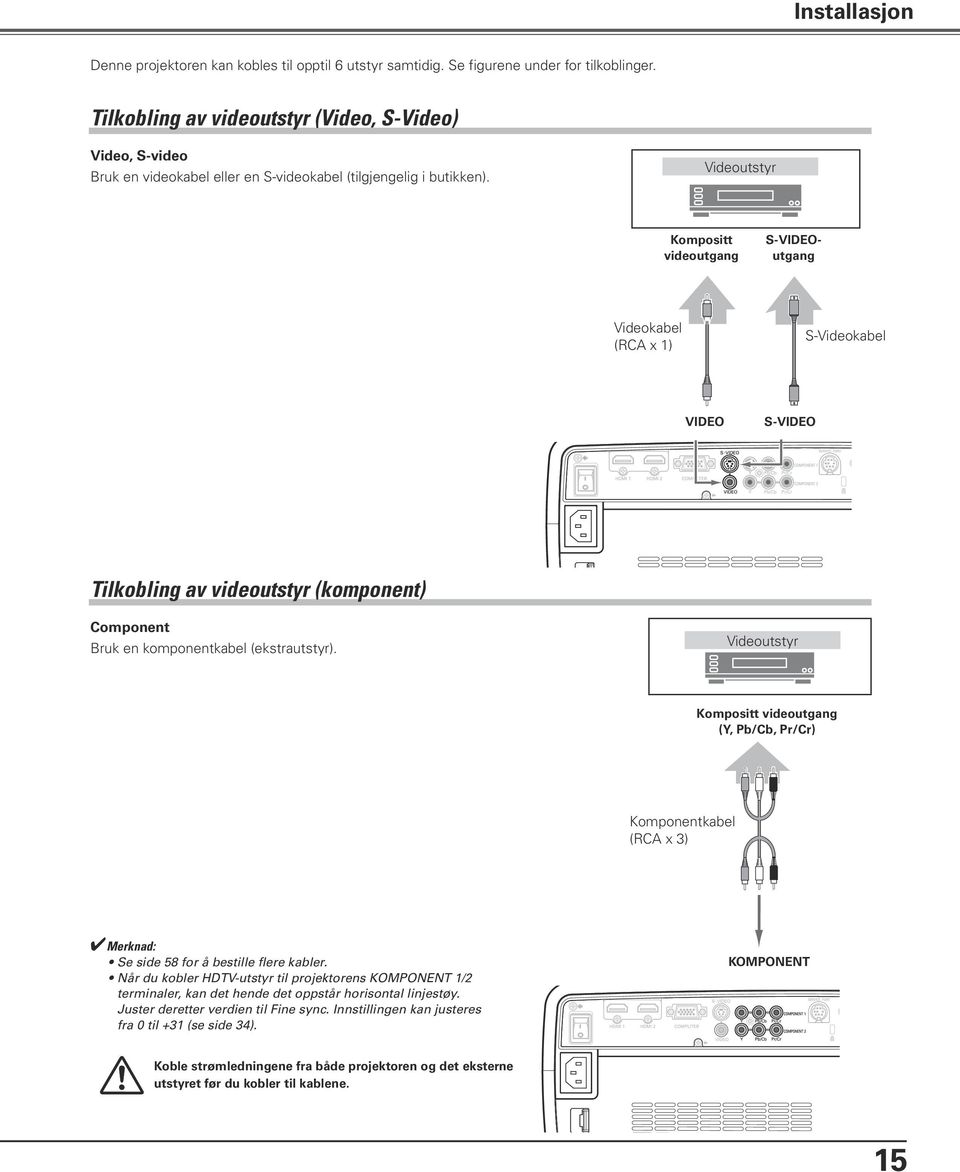 Videoutstyr Kompositt videoutgang S-VIDEOutgang Videokabel (RCA x 1) S-Videokabel VIDEO S-VIDEO Tilkobling av videoutstyr (komponent) Component Bruk en komponentkabel (ekstrautstyr).