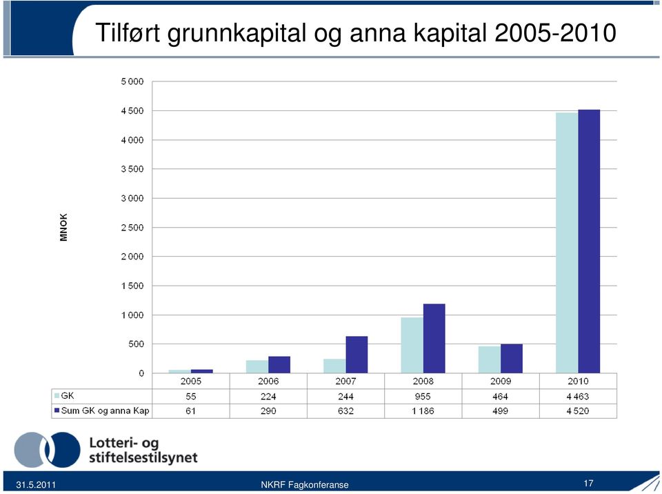 anna kapital