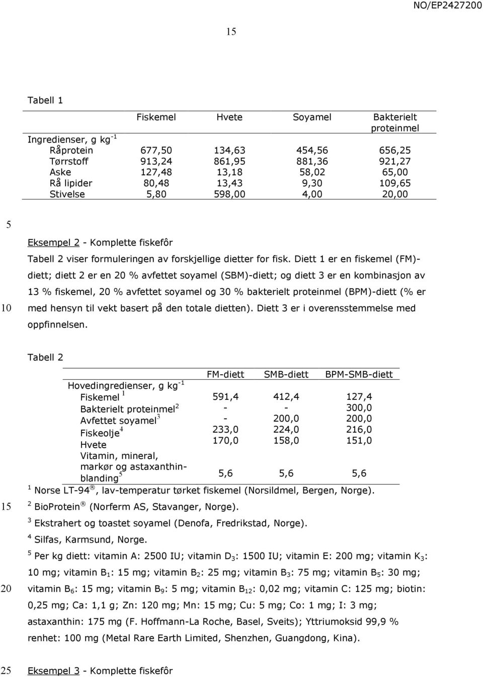 Diett 1 er en fiskemel (FM)- diett; diett 2 er en % avfettet soyamel (SBM)-diett; og diett 3 er en kombinasjon av 13 % fiskemel, % avfettet soyamel og % bakterielt proteinmel (BPM)-diett (% er med