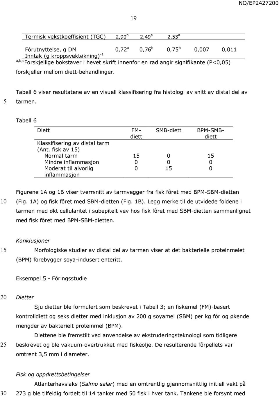 Tabell 6 Diett Klassifisering av distal tarm (Ant.