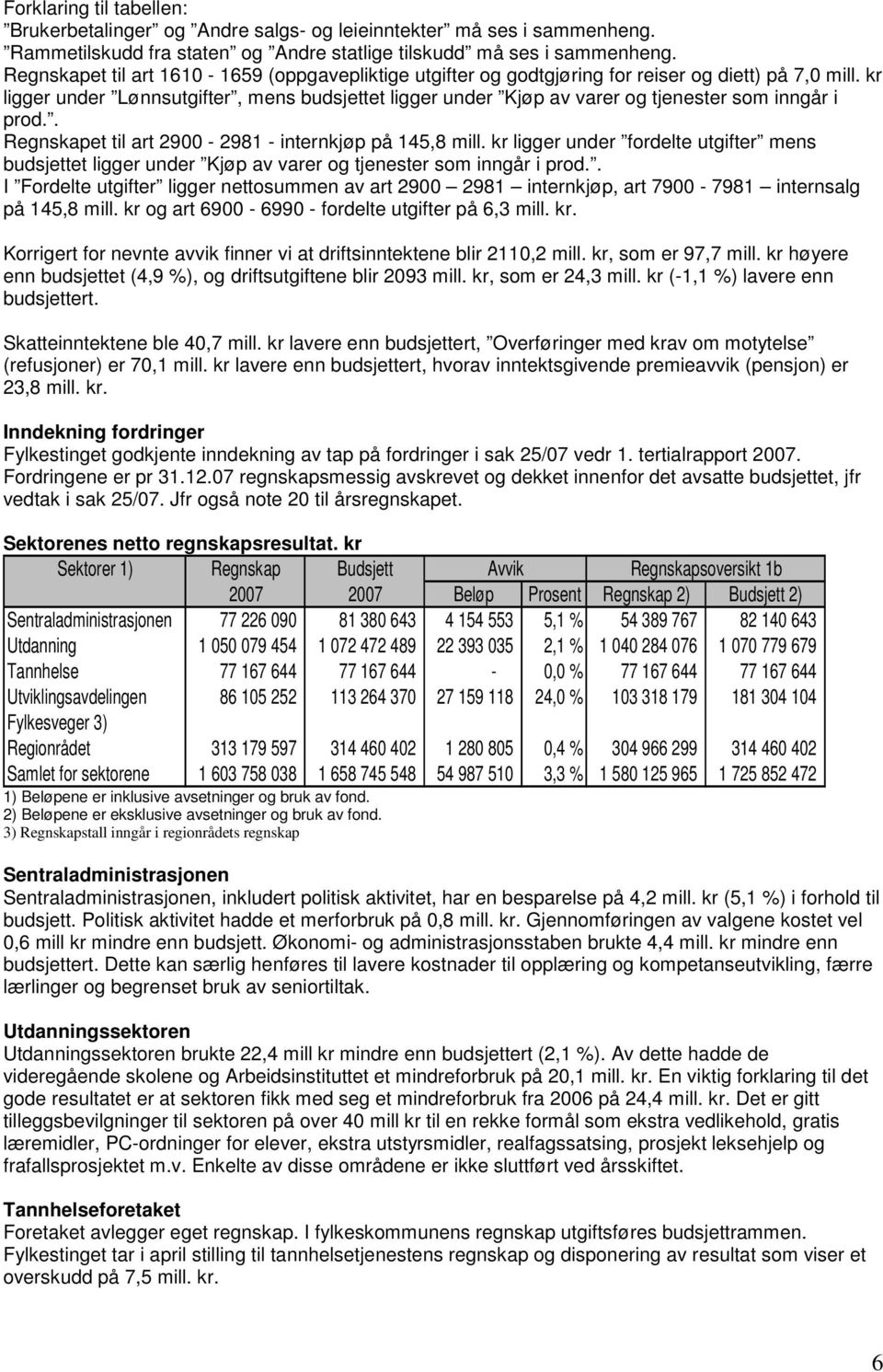 kr ligger under Lønnsutgifter, mens budsjettet ligger under Kjøp av varer og tjenester som inngår i prod.. Regnskapet til art 2900-2981 - internkjøp på 145,8 mill.