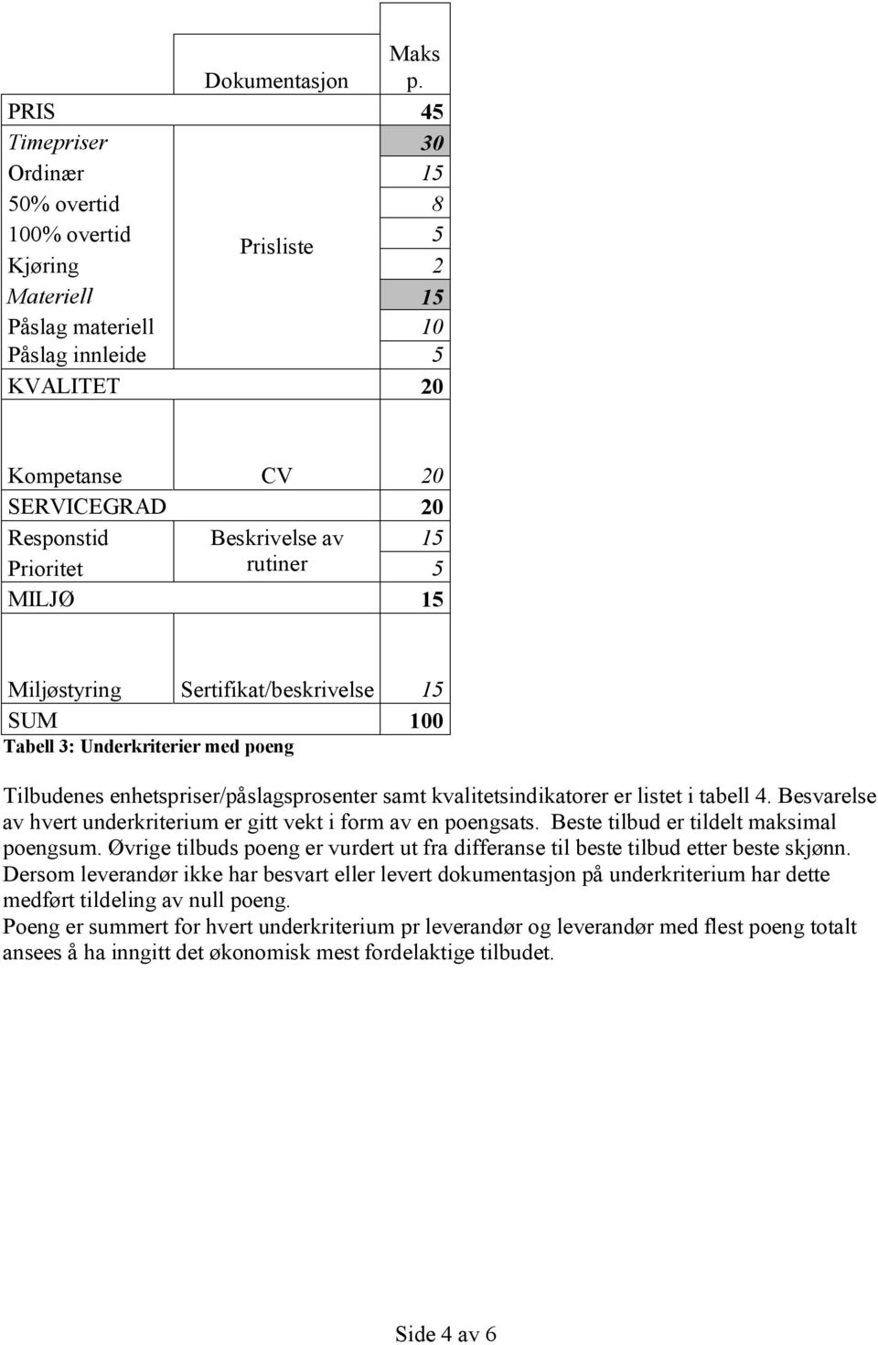 av 15 Prioritet rutiner 5 MILJØ 15 Miljøstyring Sertifikat/beskrivelse 15 SUM 100 Tabell 3: Underkriterier med poeng Tilbudenes enhetspriser/påslagsprosenter samt kvalitetsindikatorer er listet i