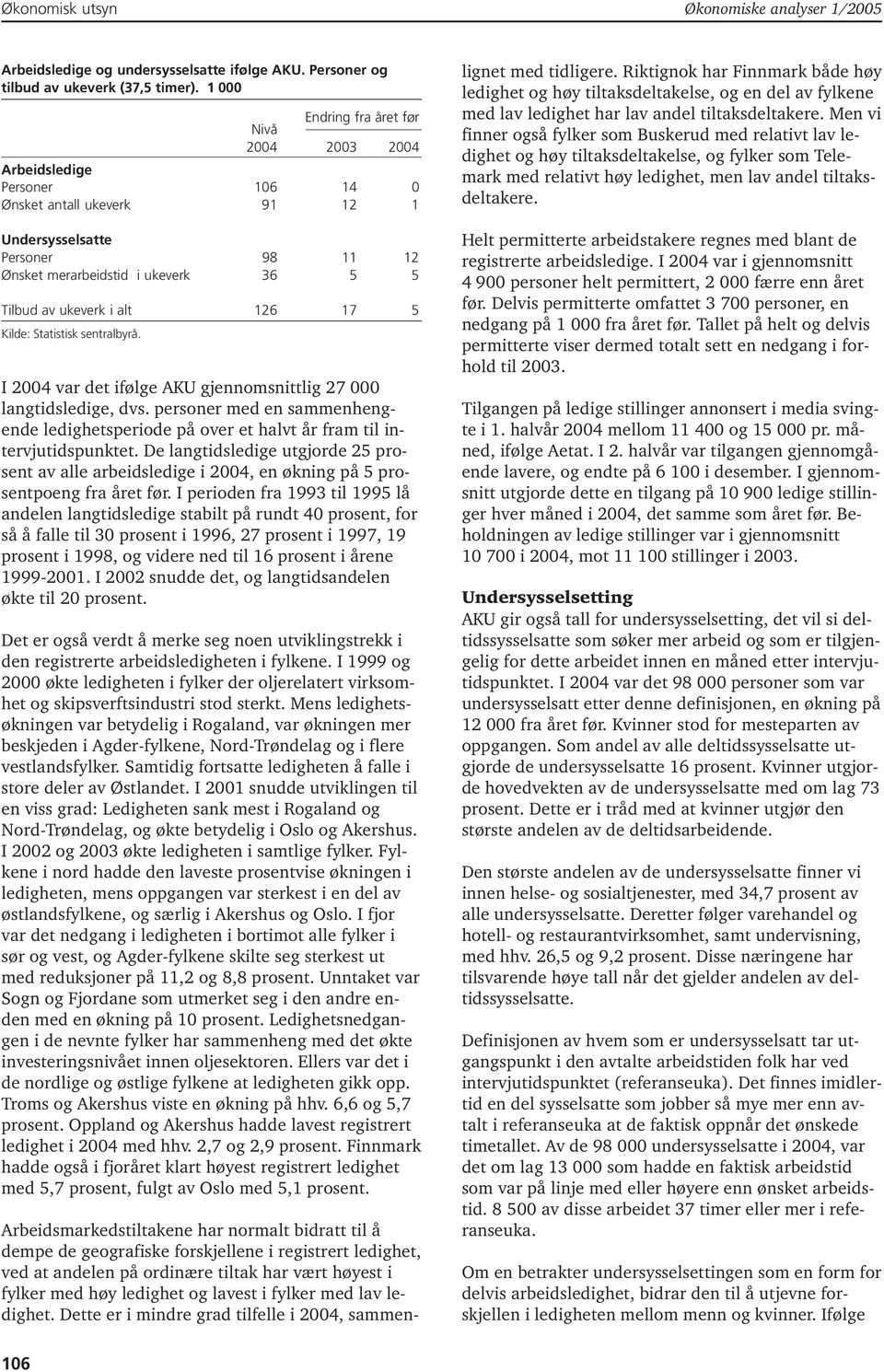 alt 16 17 5 Kilde: Statistisk sentralbyrå. I 004 var det ifølge AKU gjennomsnittlig 7 000 langtidsledige, dvs.