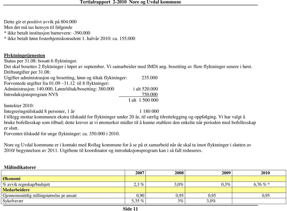 Driftsutgifter per 31.08: Utgifter administrasjon og bosetting, lønn og tiltak flyktninger: 235.000 Forventede utgifter fra 01.09 31.12 til 8 flyktninger: Administrasjon: 140.