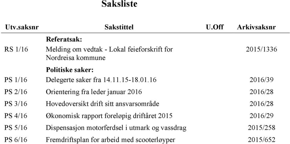 saker: Delegerte saker fra 14.11.1518.01.