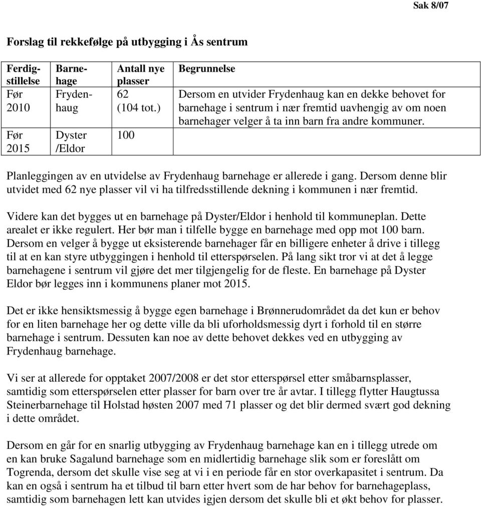 Planleggingen av en utvidelse av Frydenhaug barnehage er allerede i gang. Dersom denne blir utvidet med 62 nye plasser vil vi ha tilfredsstillende dekning i kommunen i nær fremtid.